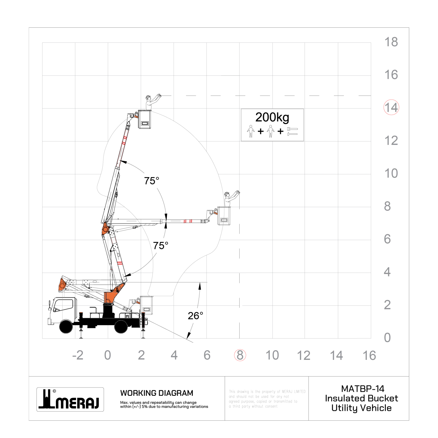 Working envelope diagram for 14m model